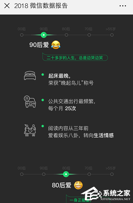 微信如何查看2018年度数据报告?微信查看2018年度数据报告的方法