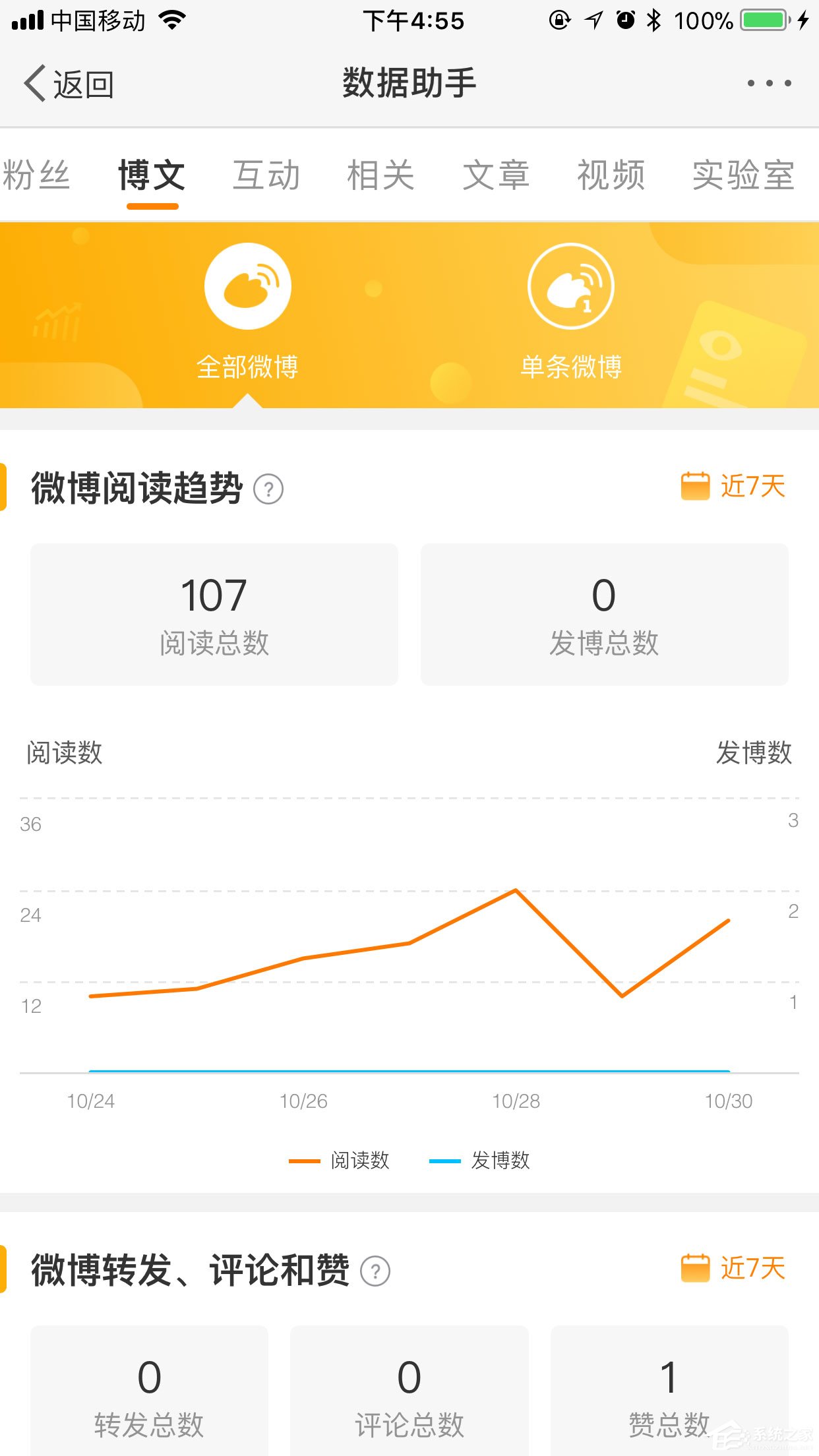 手机微博最近访客怎么看?