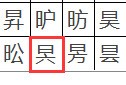 WPS文字生僻字要怎么输入?WPS文字生僻字输入方法