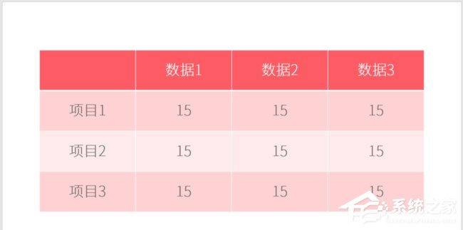 PPT表格怎么添加项目符号?PPT表格添加项目符号的方法
