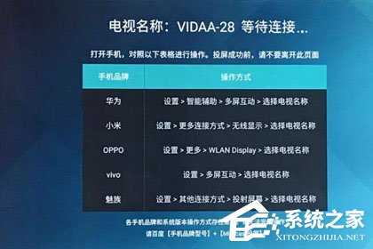 海信聚好看怎么投屏?