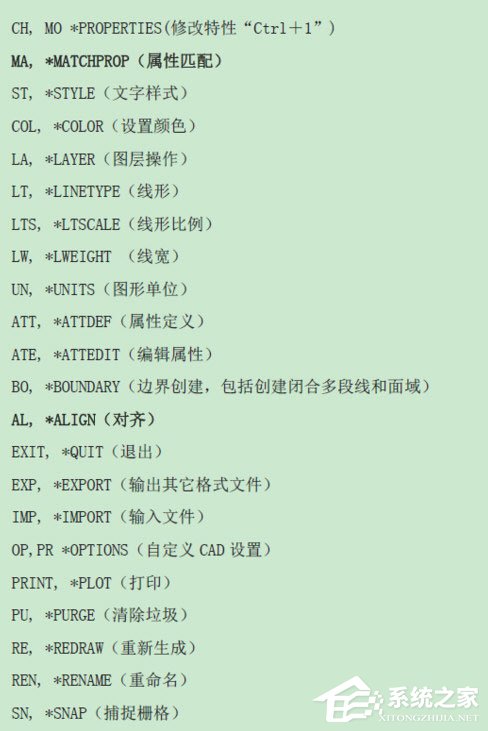 AutoCAD快捷键命令大全是什么?最新CAD常用命令图表一览