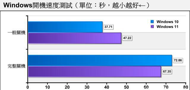 老电脑装Win11会卡吗