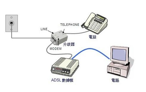 Win10系统网速慢解决方法