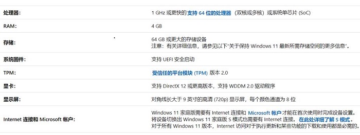 升级Win11需要注意什么