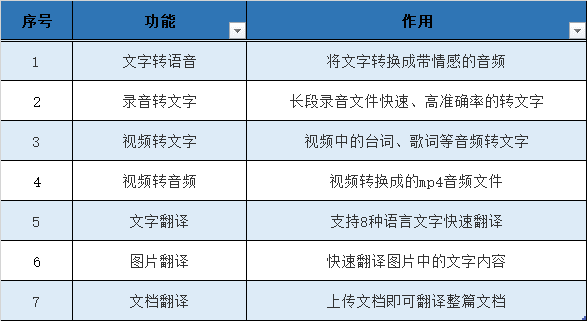 如何将文字转成带感情的语音