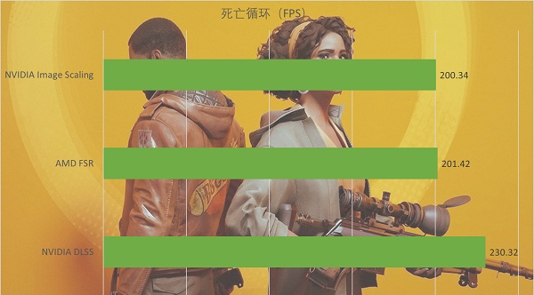 英伟达NIS功能是什么?