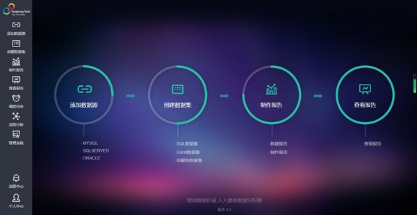 Yonghong Desktop