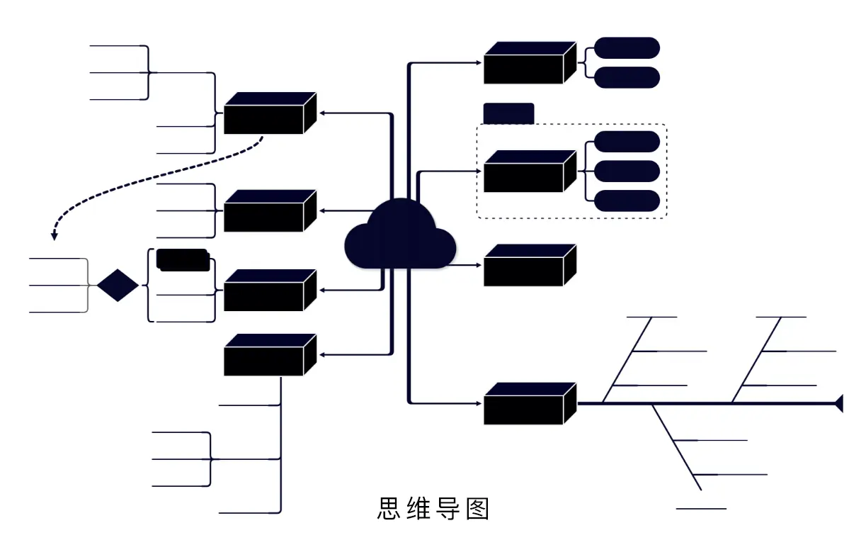 寻简Mind+思维导图