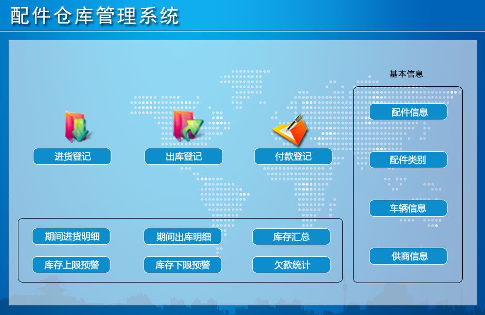 配件仓库管理系统
