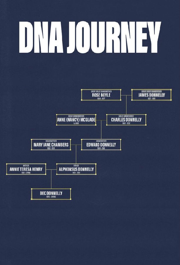 DNA.Journey.S05 1.jpg