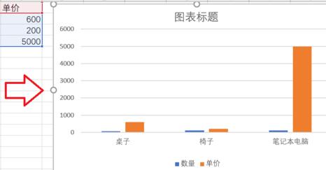 Excel折线图和柱状图放一起如何制作?