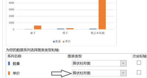 Excel折线图和柱状图放一起如何制作?