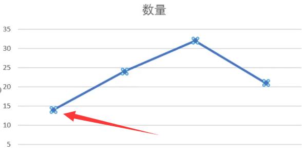 Excel折线图节点形状如何更改?