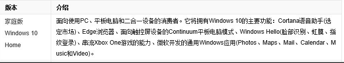 Win10版本有啥区别?