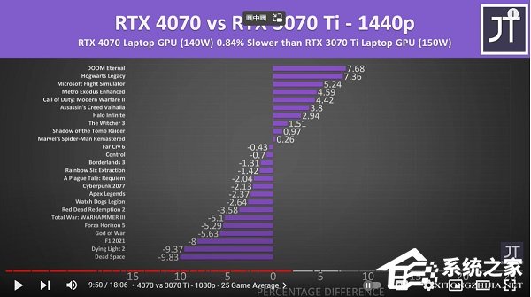 4070和3070ti哪个好?