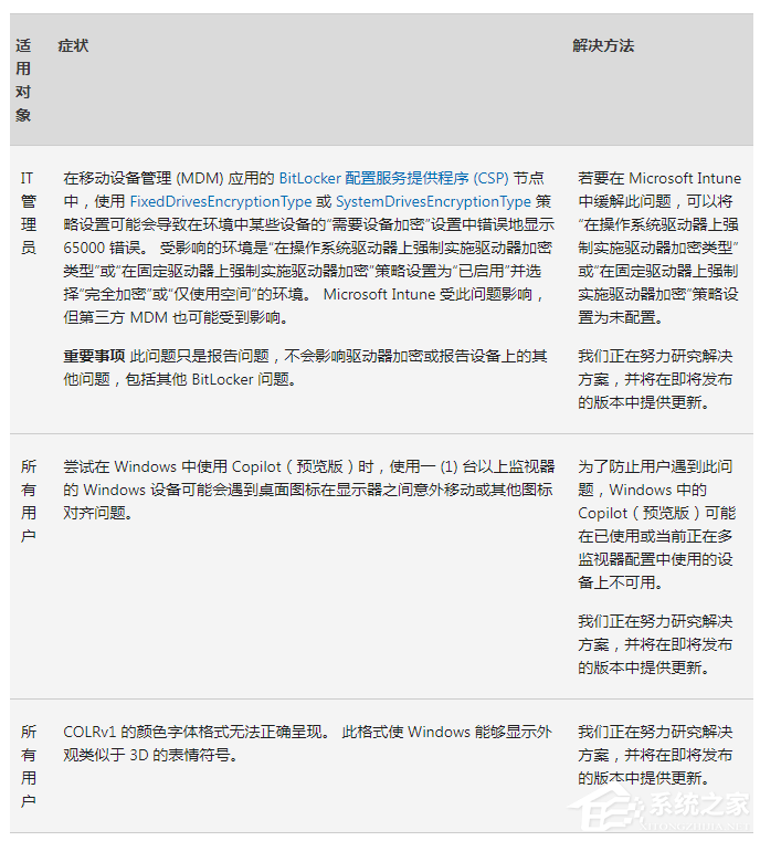 Win11 23H2 KB5034123更新补丁
