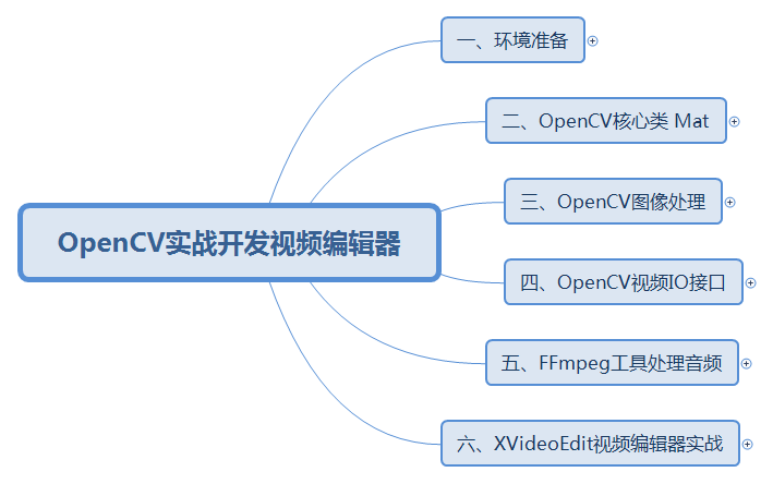 OpenCV1.png