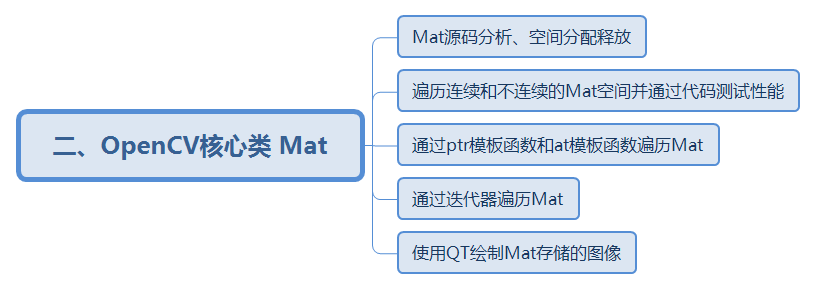 2OpenCV核心类 Mat.png