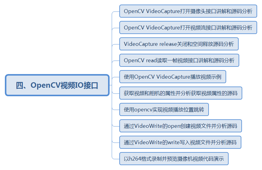 4OpenCV视频IO接口.png