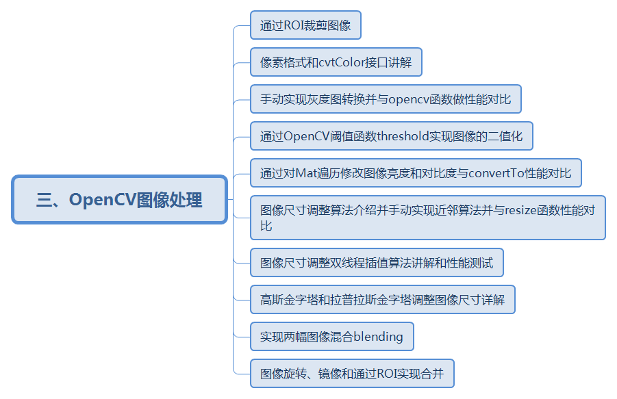 3OpenCV图像处理.png