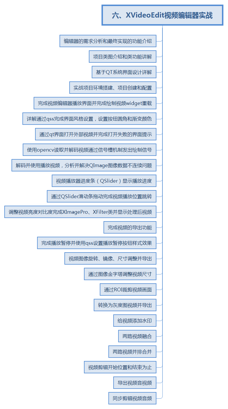 6XVideoEdit视频编辑器实战.png