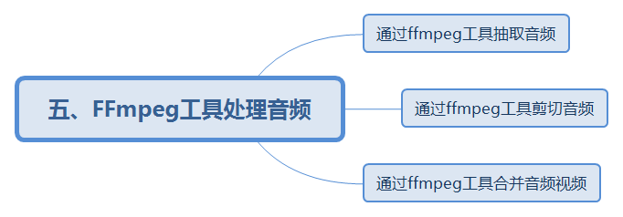 5FFmpeg工具处理音频.png