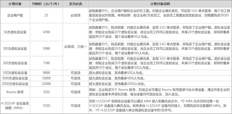 腾讯会议企业版怎么收费?
