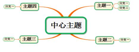 MindMapper截图