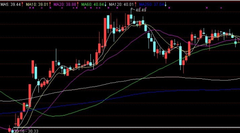 中银国际证券通达信网上交易新一代系统截图