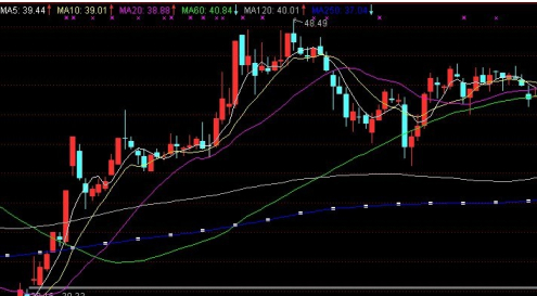 中银国际证券通达信网上交易新一代系统截图