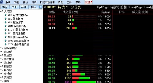 国海证券合一版通达信V6截图