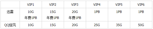 QQ旋风截图