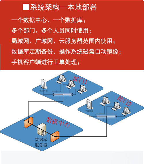 项目缺陷管理系统截图