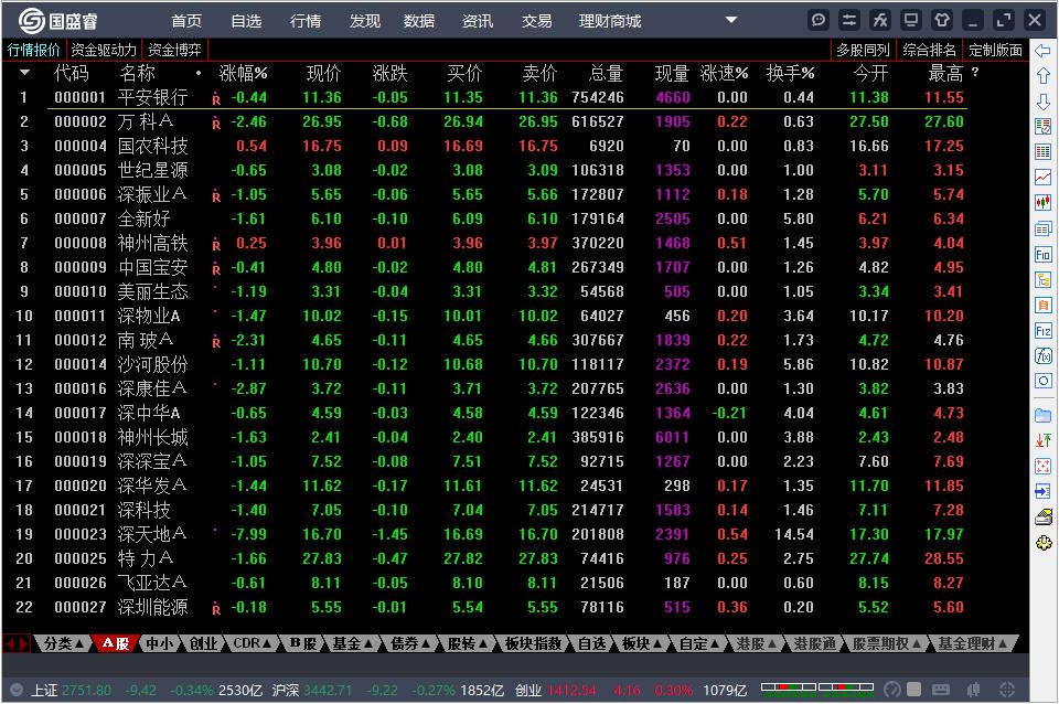 国盛证券通达信版(国盛睿)截图