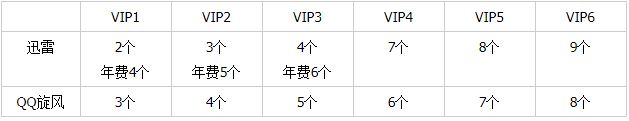 QQ旋风截图
