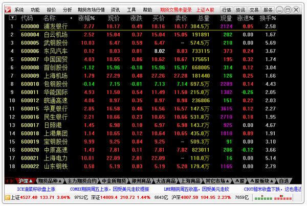 通达信期货通截图
