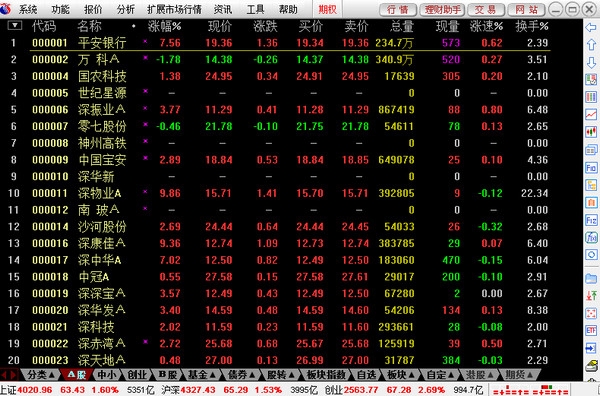 金长江网上交易财智版截图