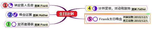 鹰翔思维导图软件(MindV Mind Map)截图