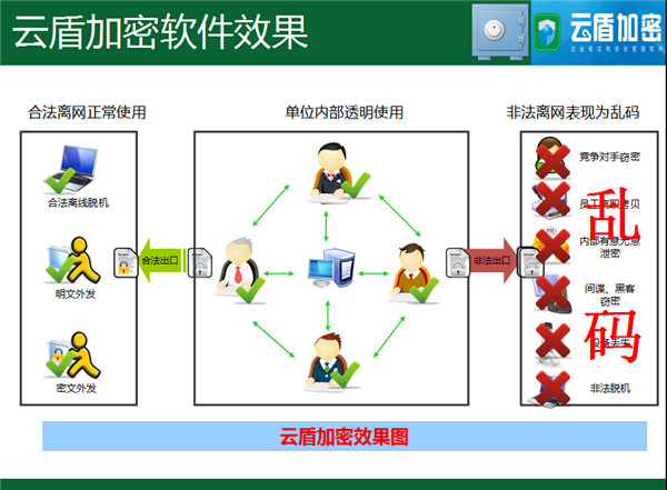 云盾加密软件截图