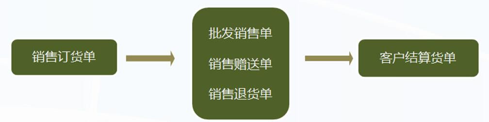 管家乐专卖店管理系统V6截图
