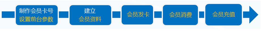 管家乐烘焙管理系统V6截图