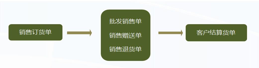 管家乐奶茶管理系统V6截图