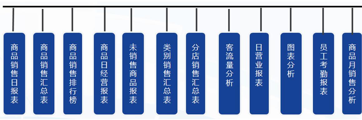 管家乐烘焙管理系统V6截图