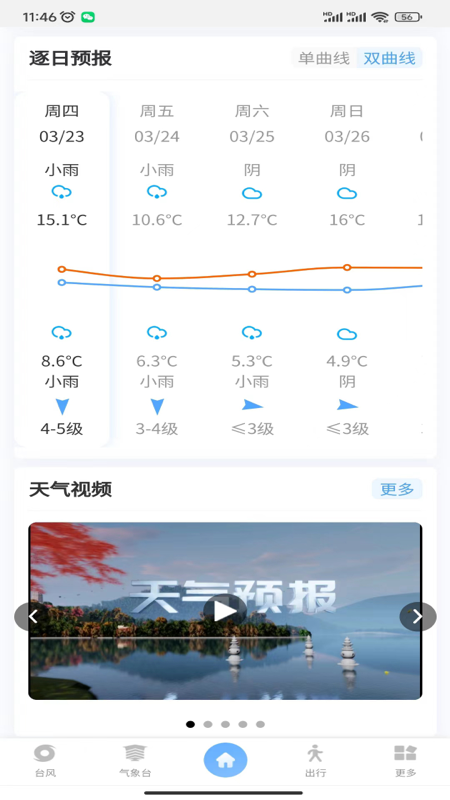 智慧气象 智慧气象截图