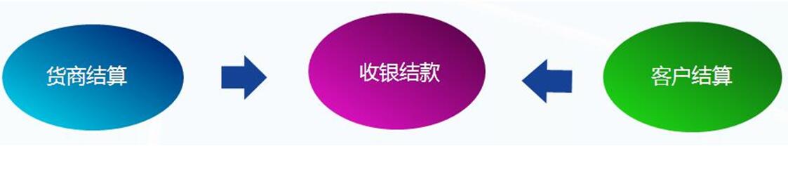 管家乐专卖店管理系统V6截图