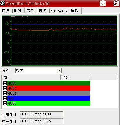 SpeedFan截图