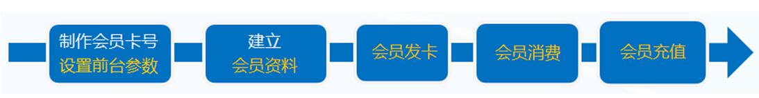 管家乐专卖店管理系统V6截图