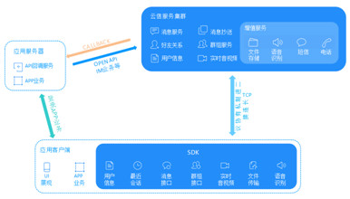 网易云信截图