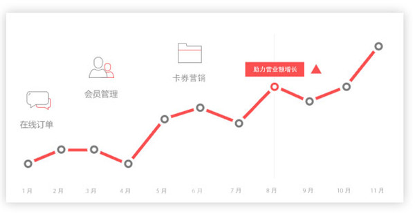 乐付商家助手截图